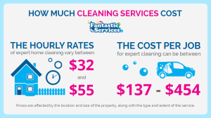 Cost of house cleaning services in Australia