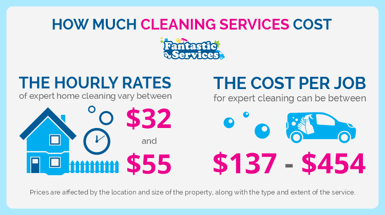 House cleaning prices in Australia