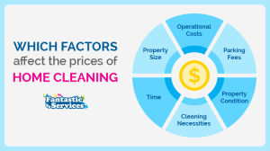 Factors that affect the final cost of cleaning your house