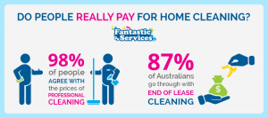 How much are people willing to pay for cleaning services?