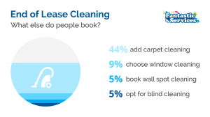 End of lease cleaning with other services