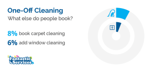 One-off cleaning with carpet and window cleaning