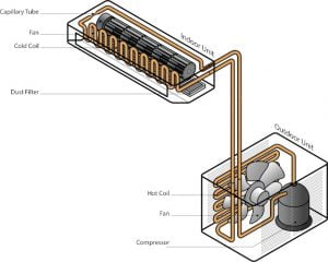 Split-system air conditioning mechanism
